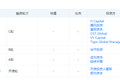 微店冲击科创板：昔日辉煌成追忆，重生之路尚无期