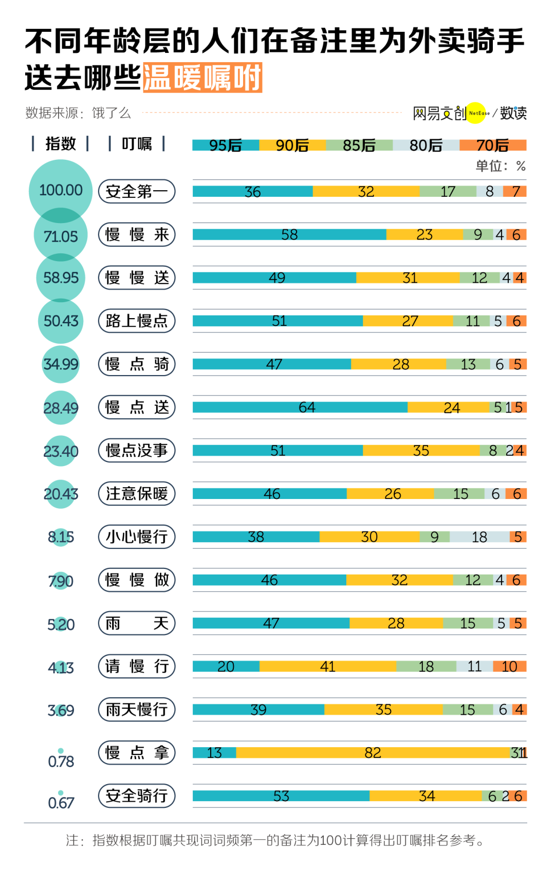 中国人的口味有多挑，看外卖备注就知道