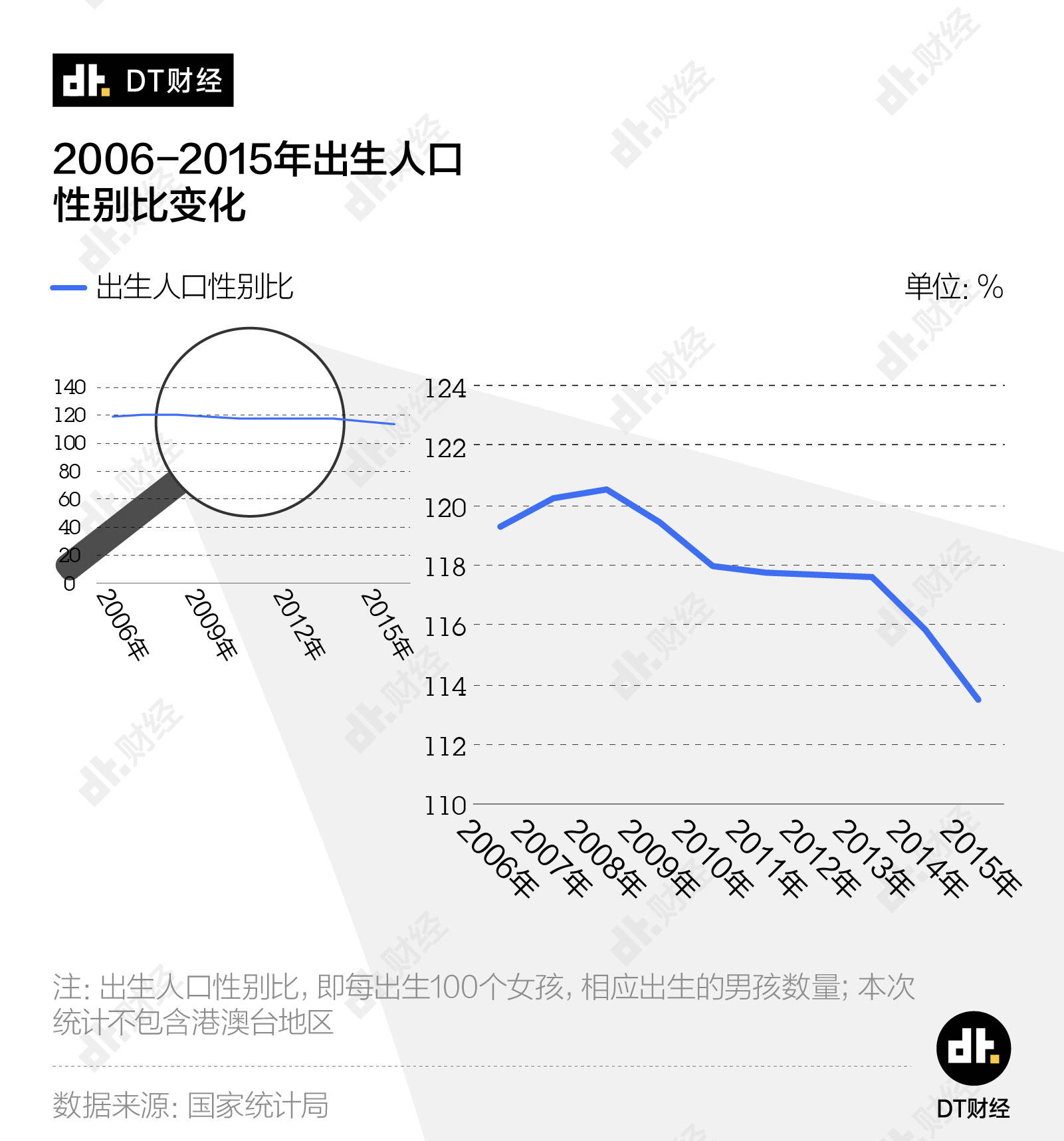 里面出生人口_美女内裤里面的图片(3)