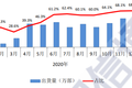 2021年1月国内5G手机出货2728万部，总出货量创月度新高