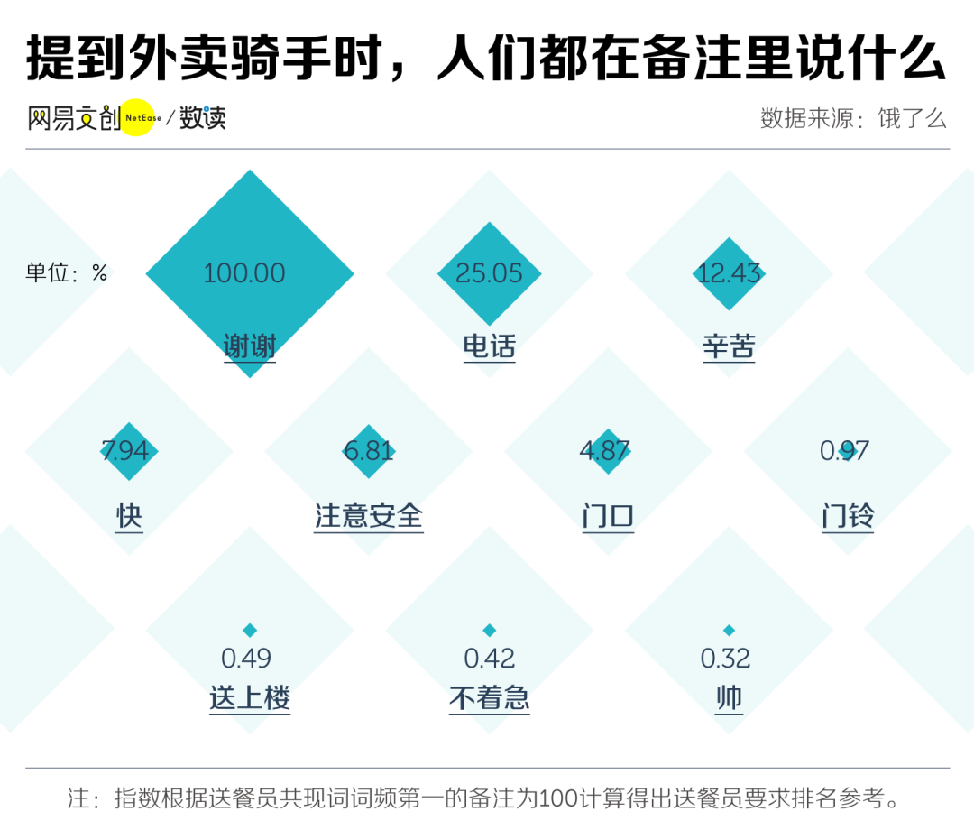 中国人的口味有多挑，看外卖备注就知道