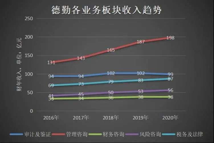 德勤爆雷背后，“放飞机”原来是审计行业传统艺能？