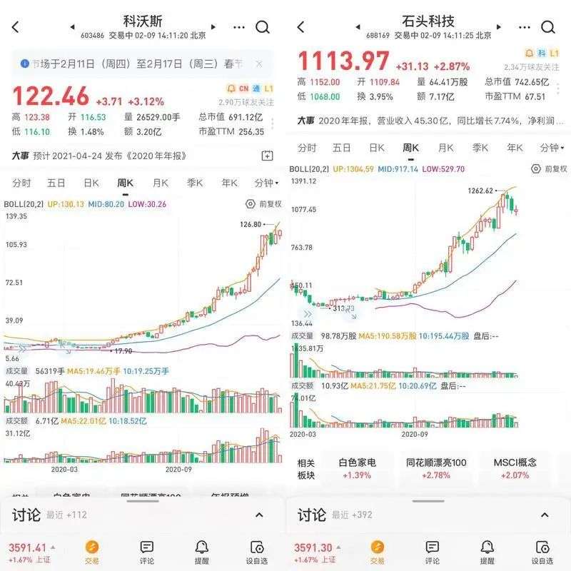 扫地机器人大卖：用股价暴打茅台，用“智障”征服人类