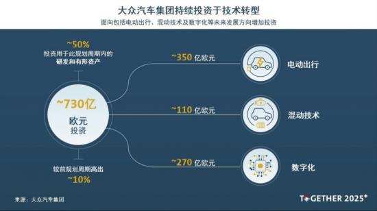 百度、华为、苹果“造车”，定义汽车的软件到底值多少钱？