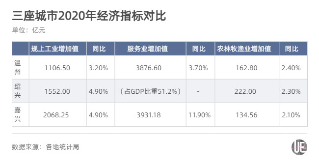 “三国杀”：谁是浙江第三城？