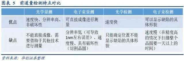ASML花十年研发，日本厂商股价飙升900%，前道量测到底是啥？