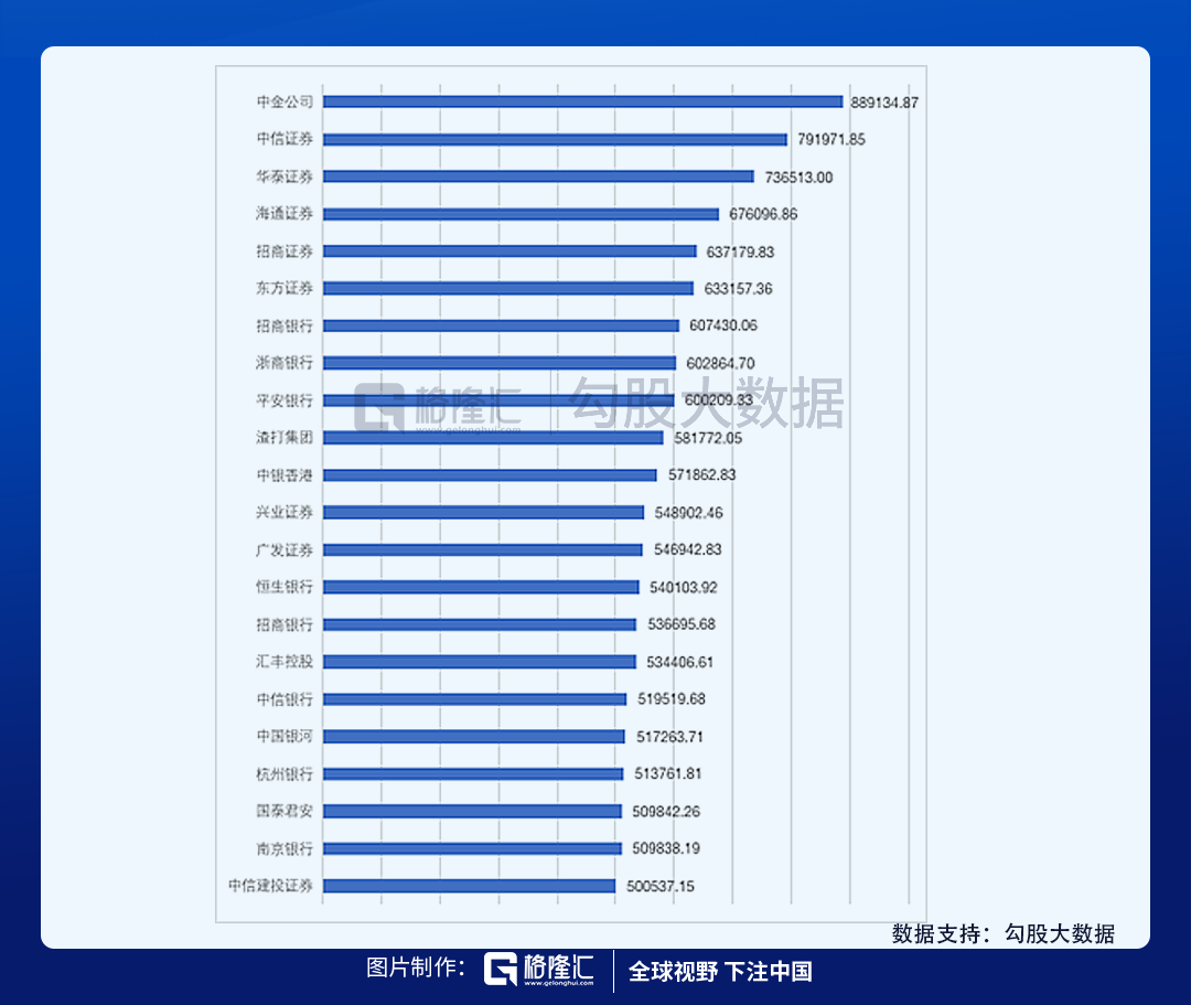 从腾讯的阳光普照奖窥探下上市公司的薪资情况