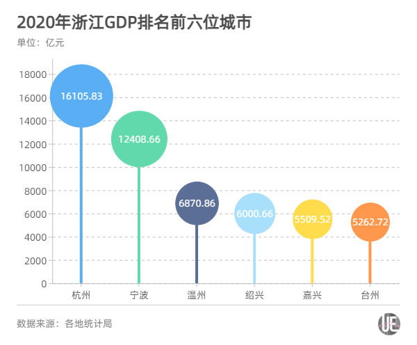 “三国杀”：谁是浙江第三城？