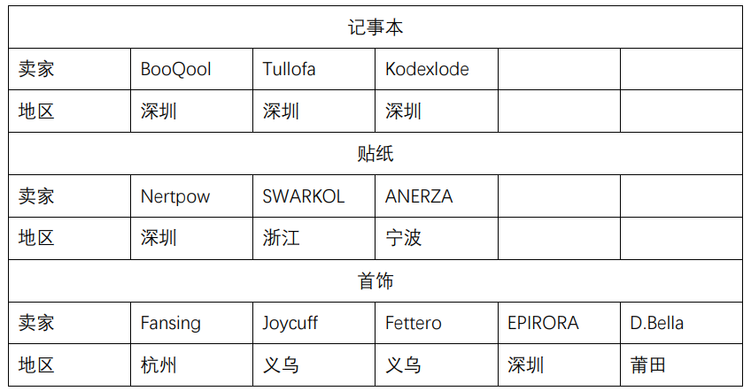 2020年股价涨了3倍多，被中国卖家忽视的Etsy有机会吗？