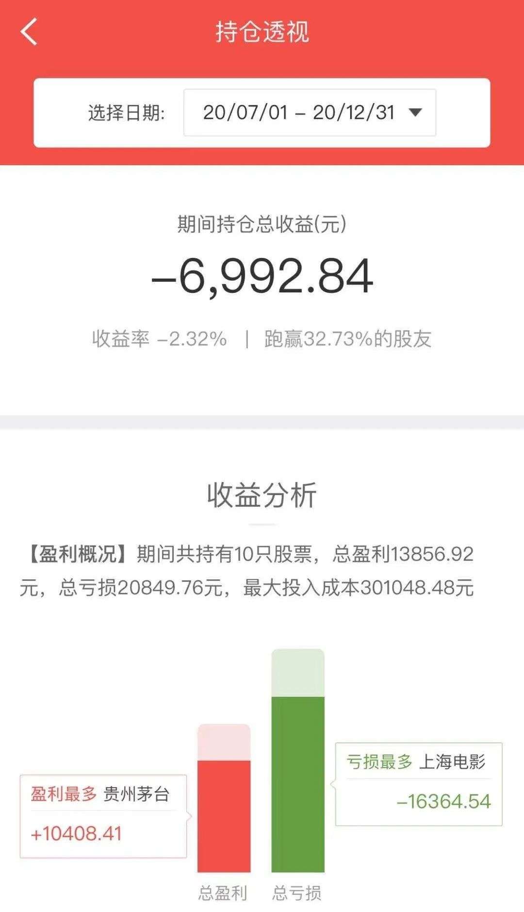 有人1万赚5000万，有人赔了一半积蓄：这届年轻人只想疯狂搞钱