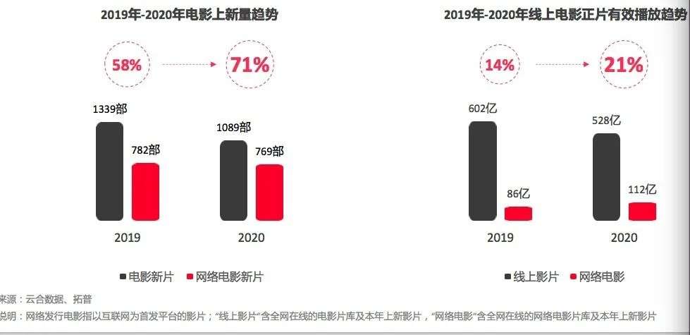 “春节经济” 吸引网络电影春节档出道