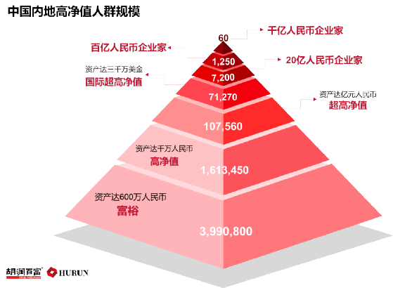 中国千万元以上资产家庭 都分布在哪些城市 详细解读 最新资讯 热点事件 36氪