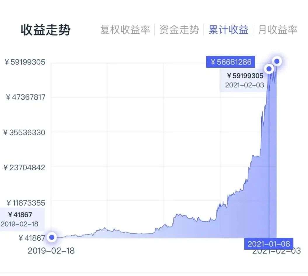 有人1万赚5000万，有人赔了一半积蓄：这届年轻人只想疯狂搞钱