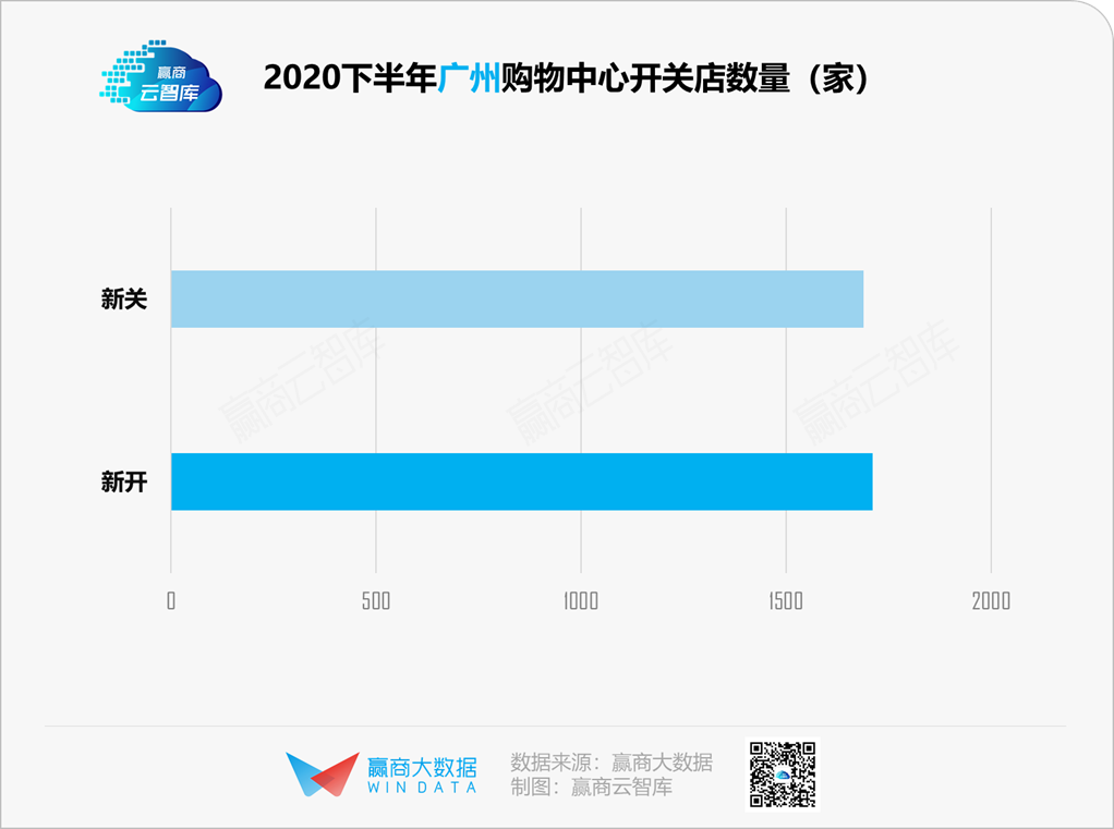 19城购物中心空置率“比惨”，谁都不想赢