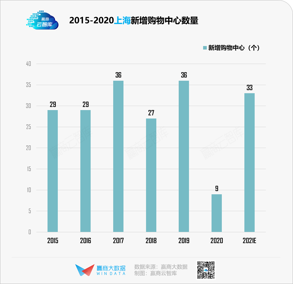 19城购物中心空置率“比惨”，谁都不想赢