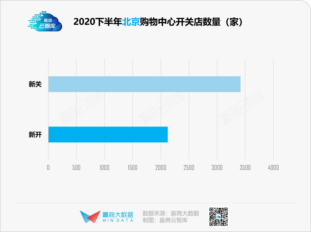 19城购物中心空置率“比惨”，谁都不想赢