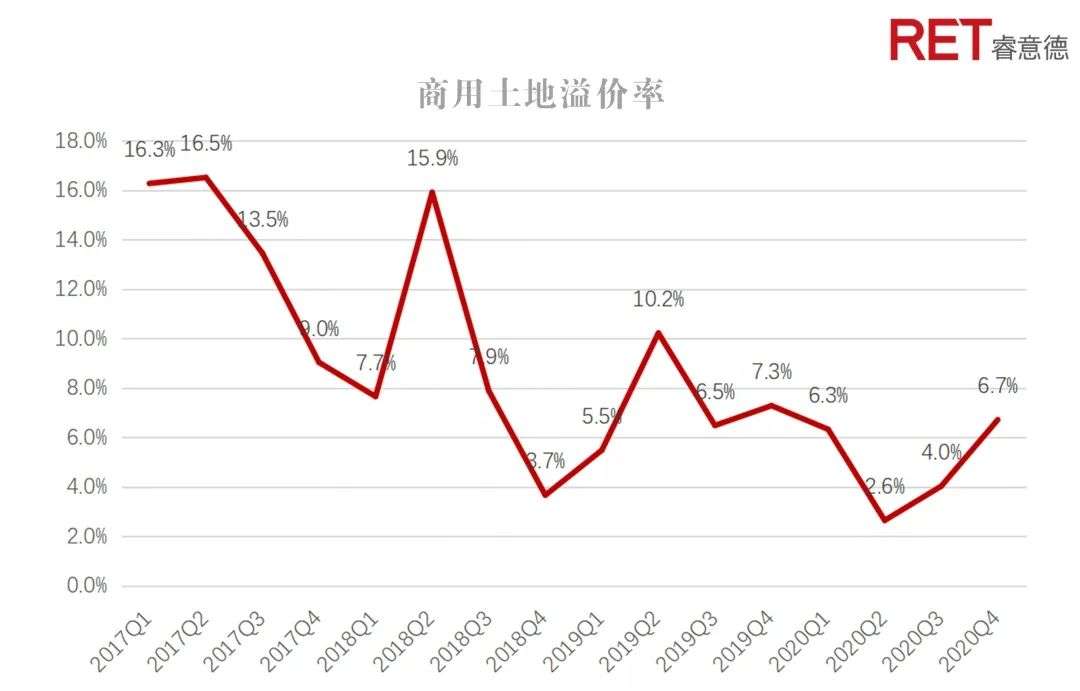 2020第四季度中国商业地产指数报告