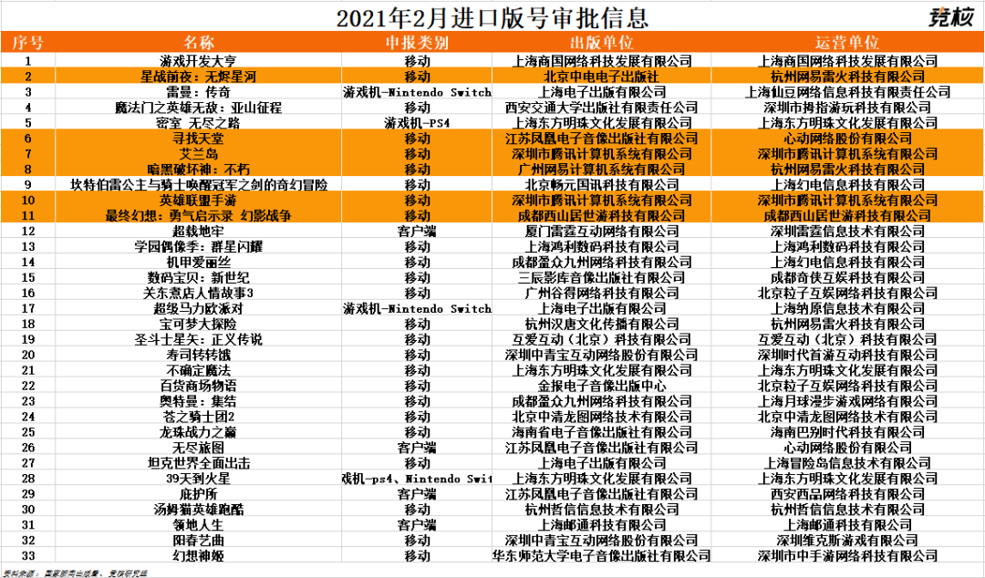 Lol手游喜获版号 外服凉凉国服尚能战否 详细解读 最新资讯 热点事件 36氪