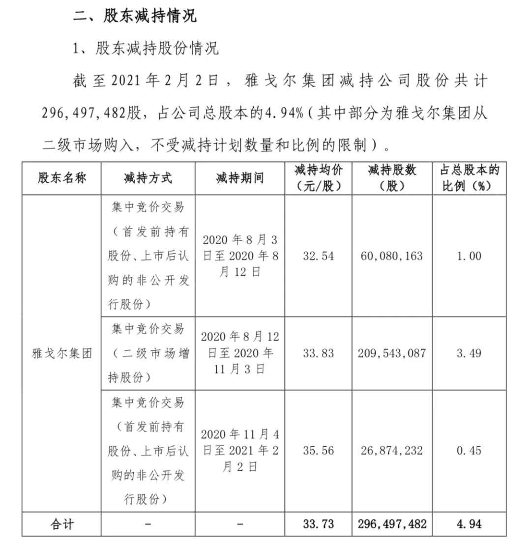 半年套现近百亿：A股“裁缝股神”发迹史