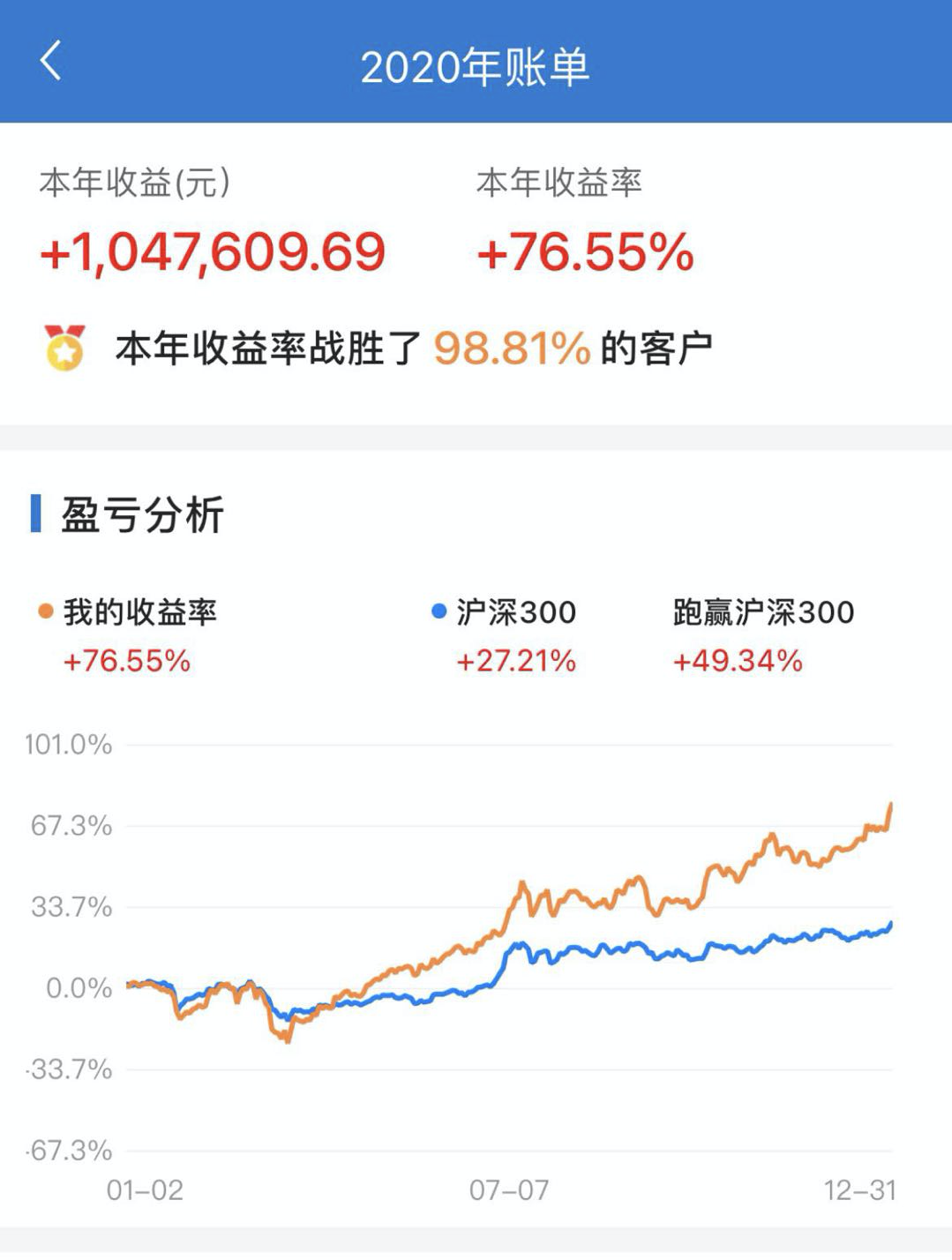 有人1万赚5000万，有人赔了一半积蓄：这届年轻人只想疯狂搞钱