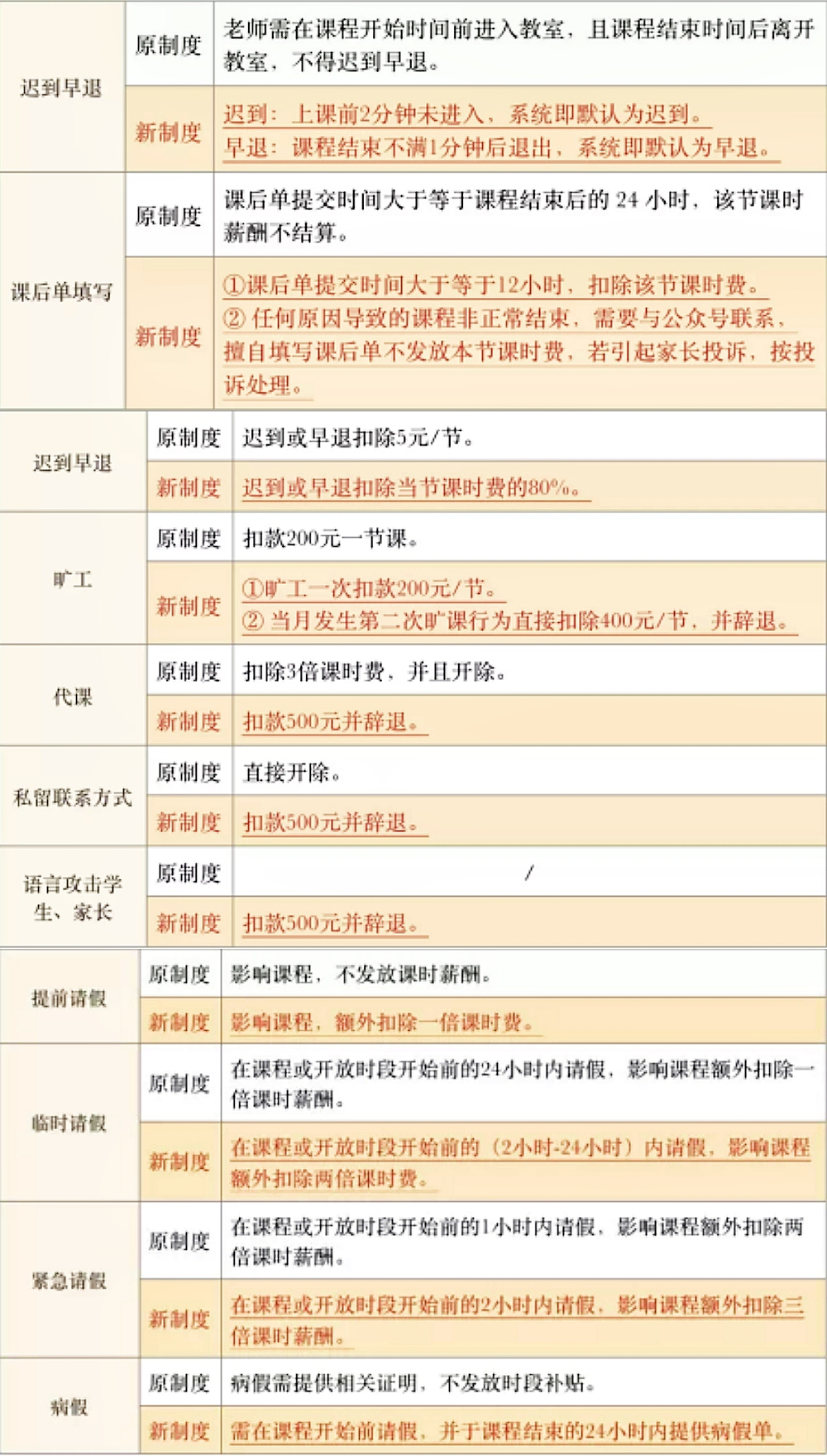 人均获客成本5000元，付费转化率仅10%，在线音乐教育“烧”不出未来