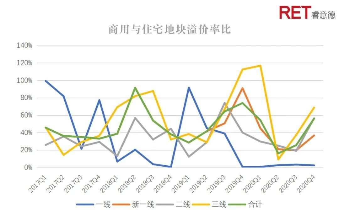 2020第四季度中国商业地产指数报告