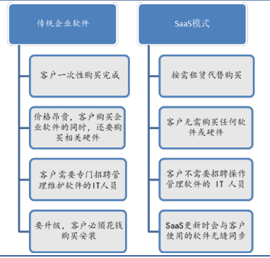 Salesforce 千亿美金saas巨头是如何炼成的 笑奇网