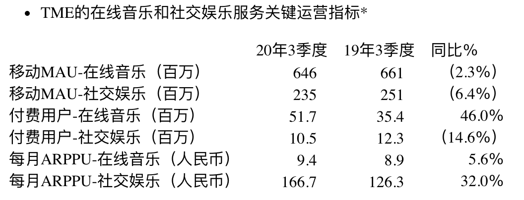 入侵者与被入侵，腾讯音乐的新战争