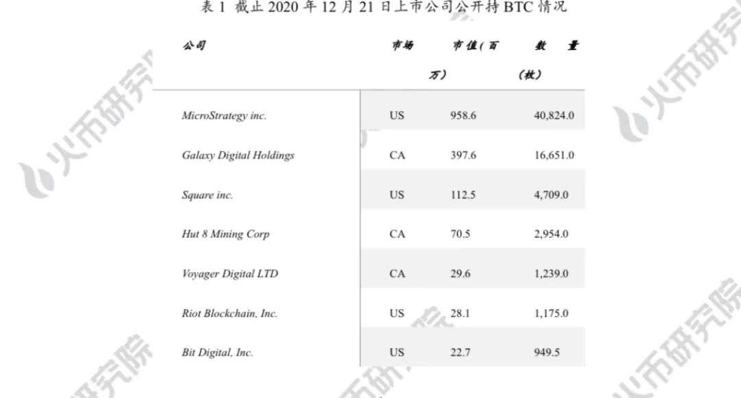 潮科技 | 从特斯拉看美股上市公司买比特币的 会计处理、动机与趋势
