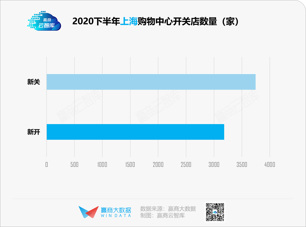 19城购物中心空置率“比惨”，谁都不想赢