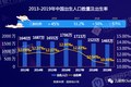 2020年登记新生儿数跌至1003.5万，儿童消费产业将迎变革期