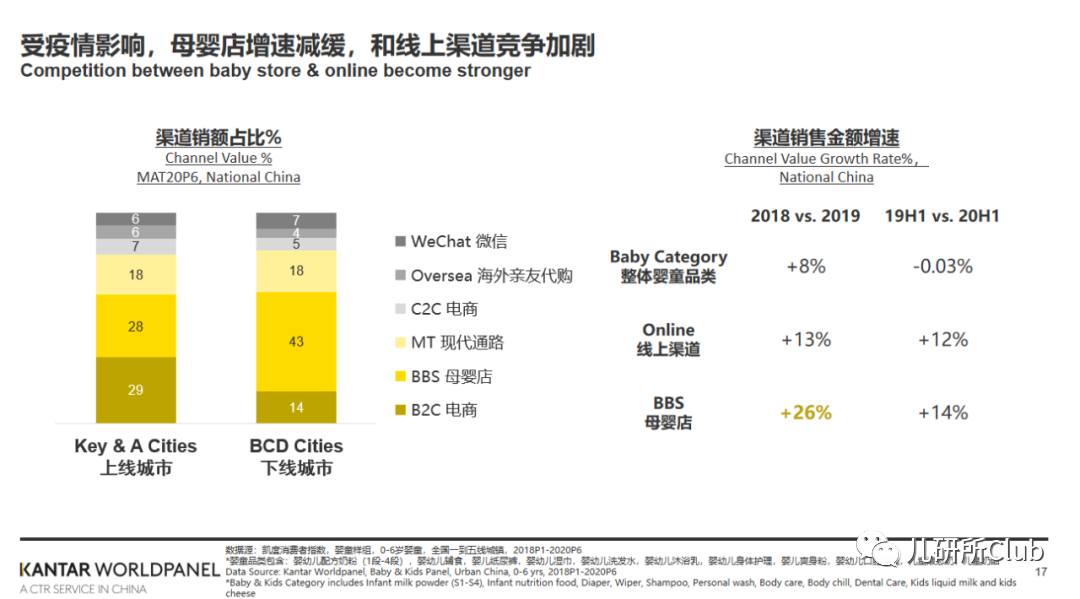 2020年登记新生儿数跌至1003.5万，儿童消费产业将迎变革期