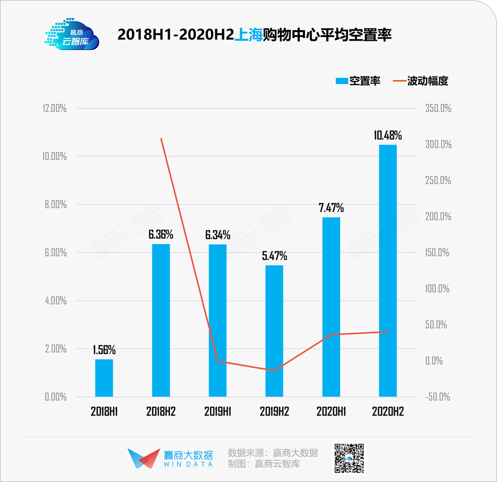 19城购物中心空置率“比惨”，谁都不想赢