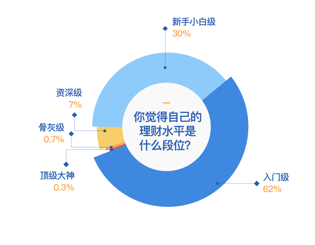 有人1万赚5000万，有人赔了一半积蓄：这届年轻人只想疯狂搞钱