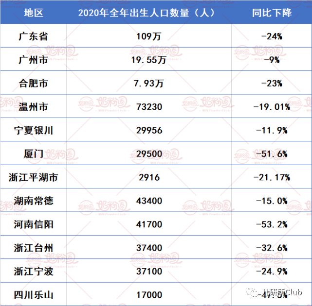 2020年登记新生儿数跌至1003.5万，儿童消费产业将迎变革期