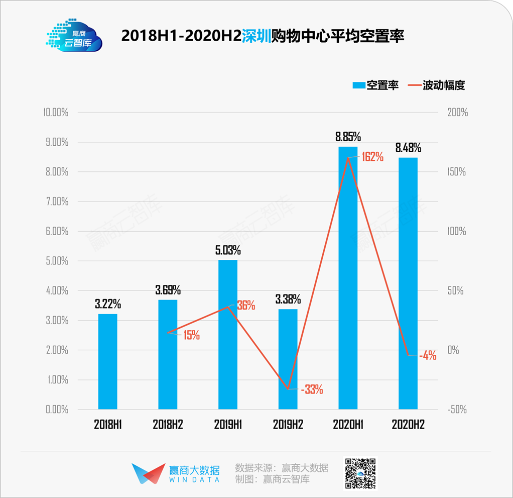 19城购物中心空置率“比惨”，谁都不想赢