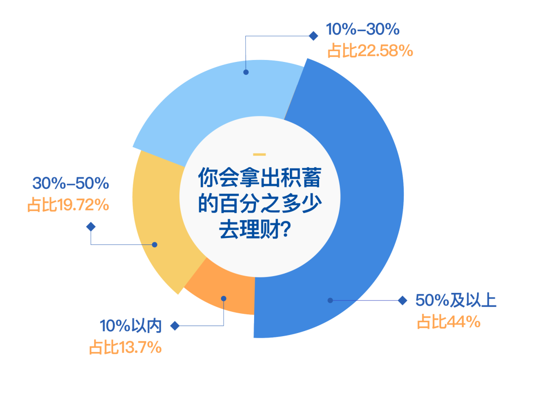 有人1万赚5000万，有人赔了一半积蓄：这届年轻人只想疯狂搞钱