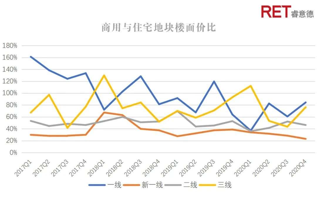 2020第四季度中国商业地产指数报告