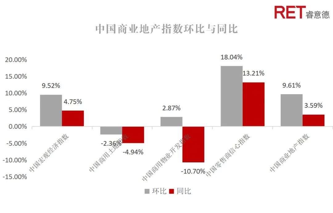 2020第四季度中国商业地产指数报告