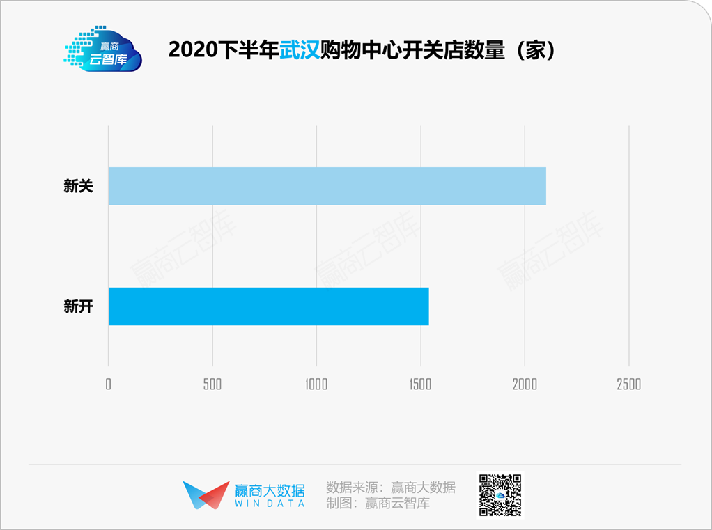 19城购物中心空置率“比惨”，谁都不想赢