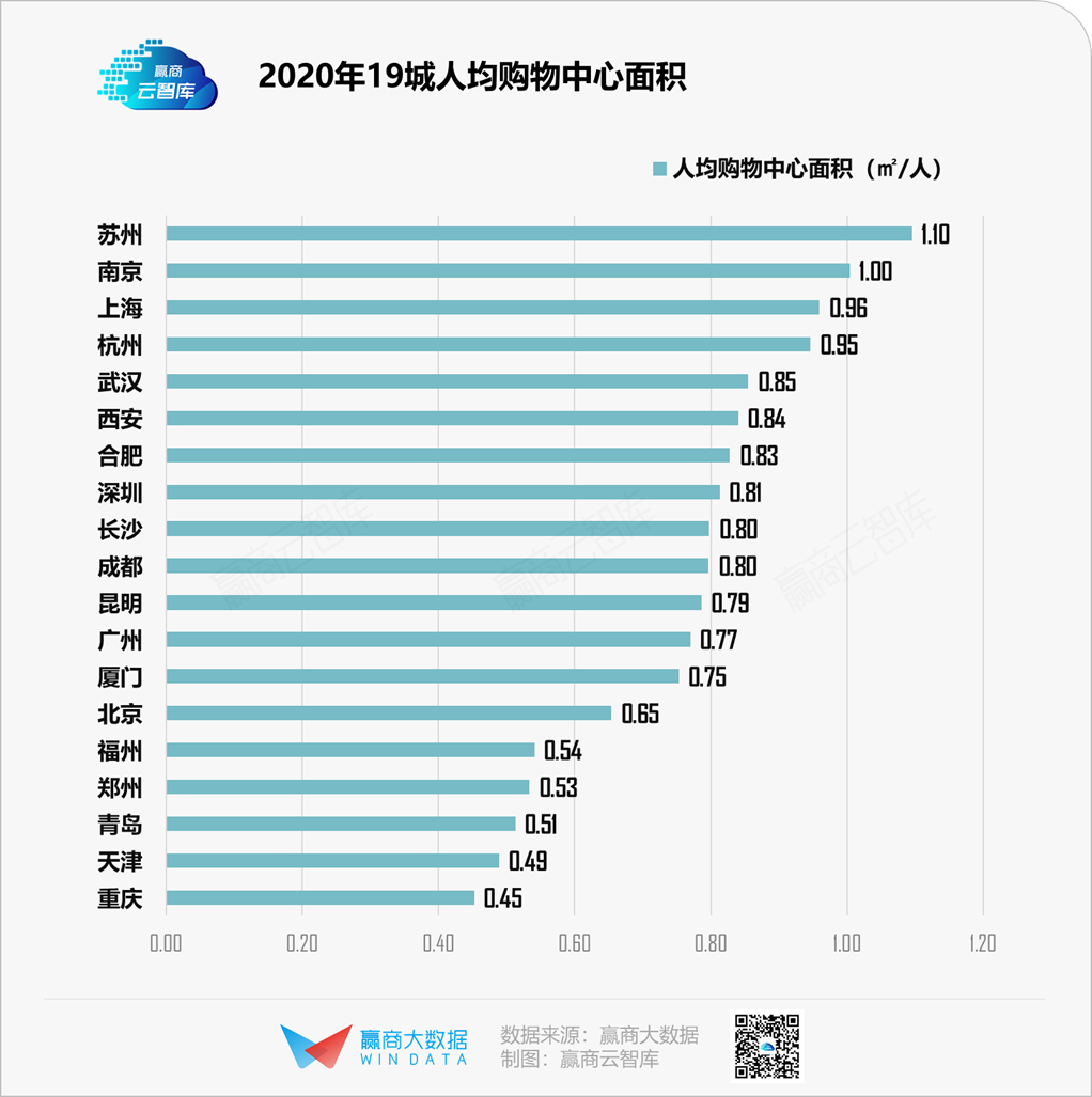 19城购物中心空置率“比惨”，谁都不想赢