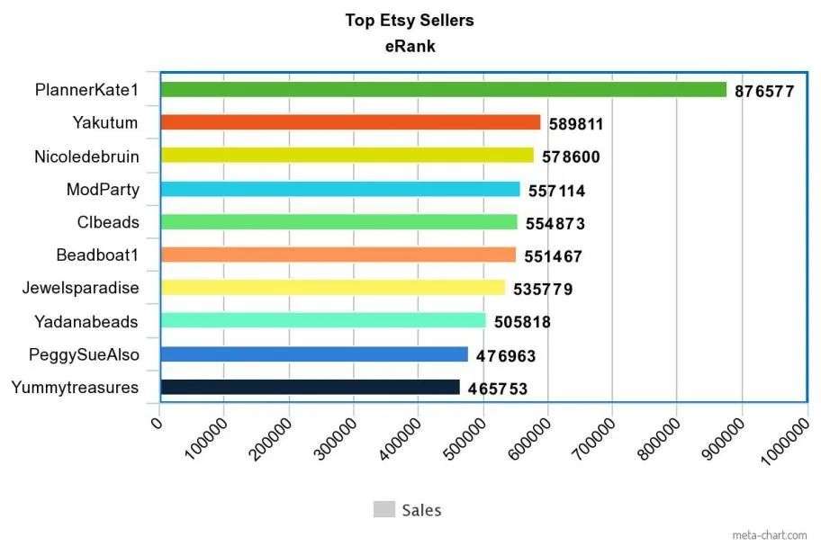 2020年股价涨了3倍多，被中国卖家忽视的Etsy有机会吗？