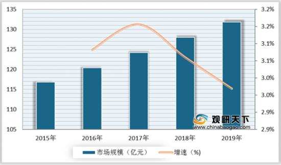 这3亿人，已经被旺旺、娃哈哈、蒙牛、君乐宝盯上了