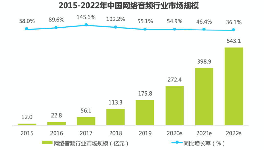 入侵者与被入侵，腾讯音乐的新战争