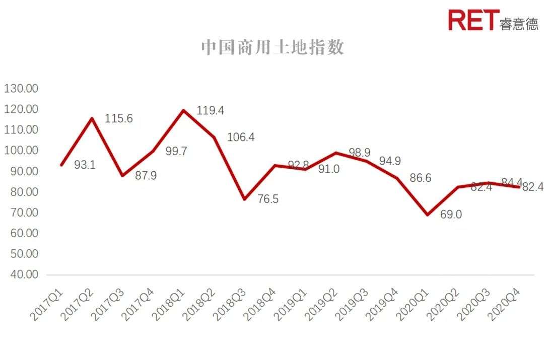 2020第四季度中国商业地产指数报告