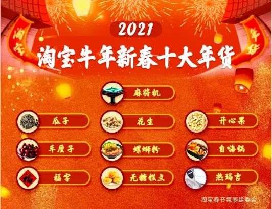 年轻人眼中的新年货：就算一个人在外，也要把自己照顾好