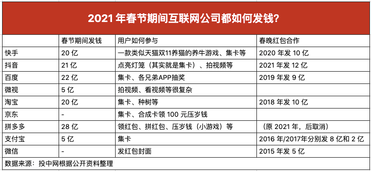 抖音红包大收割，必须感谢拼多多