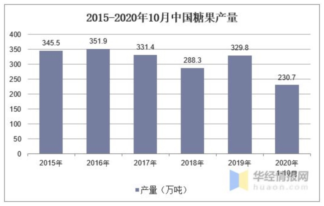 春节糖果战事