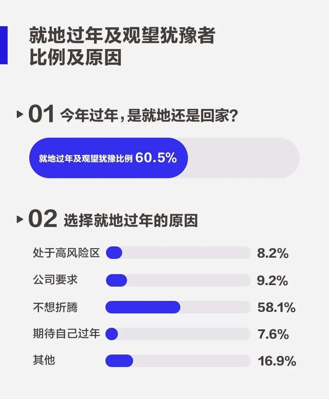 车顶搭帐篷、乡村拍大片……一个人的春节能惬意成什么样？