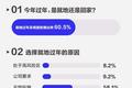 车顶搭帐篷、乡村拍大片……一个人的春节能惬意成什么样？